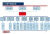 甲醇下游都有什么