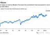 土耳其股指下跌1.4% 消息称土耳其考虑对股票和加密数字货币资产征收利得税