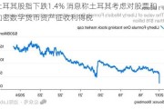 土耳其股指下跌1.4% 消息称土耳其考虑对股票和加密数字货币资产征收利得税