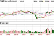 A股收评：三大指数均涨超1%，房地产板块午后火箭发射，万科A封板