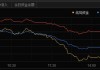 中国天然资源盘中异动 下午盘快速上涨7.53%报0.688美元