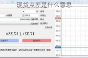 现货点差是什么意思