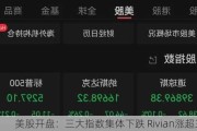 美股开盘：三大指数集体下跌 Rivian涨超30%