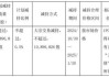 天合光能主要股东急于减持背后：业绩变脸财务指标全面走弱 百亿定增流产478亿债务高悬