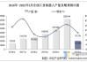 微创机器人-B预计中期收入同比大幅增长约103%至108%