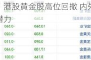 短空长多？港股黄金股高位回撤 内外资仍看好金价上涨潜力