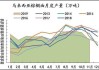 马来西亚棕榈油：5 月产量增加 15.71%