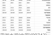 亚洲水泥(中国)(00743)将于7月19日派发末期股息每股0.041元