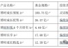 亏损近50%、规模缩水70%！博时基金陈鹏扬持续“瘦身”重回舒适区