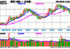 银行ETF基金(512700.SH)涨0.63%