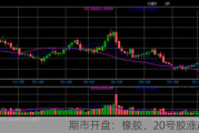 期市开盘：橡胶、20号胶涨超2%