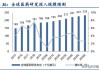 科技题材的高抛低吸策略及中期医药医疗的逢低潜伏策略仍将持续