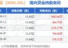 中芯国际(00981)授出4.7万个限制性股票单位