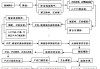 如何科学制定和控制装修预算？