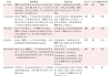 森林包装：约3.08亿股限售股6月24日解禁