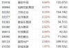 港股异动 | 内房股早盘回暖 中国金茂(00817)涨超3% 住建部释放最新信号 加快推动收购存量商品房用作保障房