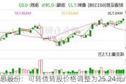 科思股份：可转债转股价格调整为25.24元/股