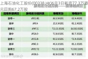 上海石油化工股份(00338.HK)6月3日耗资77.3万港元回购67.2万股