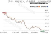 沪锌：库存减少，价格震荡，建议高抛低吸