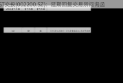 ST交投(002200.SZ)：延期回复交易所问询函