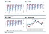 中信建投：5月基本面数据对市场情绪的扰动将有所减弱