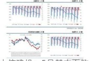 中信建投：5月基本面数据对市场情绪的扰动将有所减弱