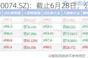 华平股份(300074.SZ)：截止6月28日，公司股东人数为30874人