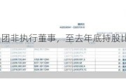 沈南鹏退任美团非执行董事，至去年底持股比例已降至1.86%