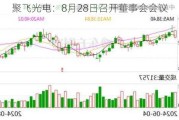 聚飞光电：8月28日召开董事会会议