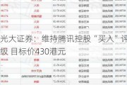 光大证券：维持腾讯控股“买入”评级 目标价430港元