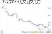 江西铜业(600362.SH)：完成回购 累计回购0.50%A股股份