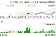 哈森股份：预计2024年上半年净利润亏损750万元到1500万元