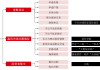 中信证券：节能降碳行动方案落地，强化金属供给约束