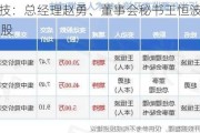 捷顺科技：总经理赵勇、董事会秘书王恒波合计增持66万股