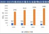 眼科：分析师表示2024Q2眼科行业同比增速在0~10%