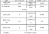 新城控股(601155.SH)：6月实现合同销售金额约38.01亿元