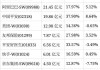 国浩集团(00053)将于12月3日派发末期股息每股2.7港元