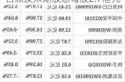 国浩集团(00053)将于12月3日派发末期股息每股2.7港元