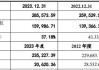 中仑新材(301565.SZ)：目前，食品、日化领域是BOPA薄膜的主要终端应用领域