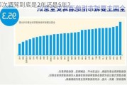 两次酒驾到底是2年还是5年？