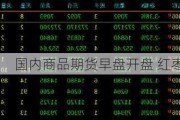 国内商品期货早盘开盘 红枣跌超2%