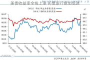 美债收益率全线上涨 长债发行愈加低迷