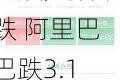 周五热门中概股多数下跌 阿里巴巴跌3.1%，理想跌3.3%