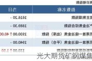 光大期货矿钢煤焦类日报7.26