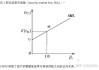 美国证券交易委员会放弃对共同基金实施“摆动定价”机制的要求