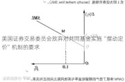 美国证券交易委员会放弃对共同基金实施“摆动定价”机制的要求