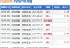 天工国际(00826)6月11日斥资386.06万港元回购227万股