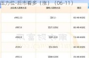 海光信息（688041）：股价成功突破年线压力位-后市看多（涨）（06-11）