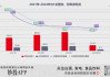 背靠复星集团这颗大树，舍得酒业交出了一份垫底的成绩单