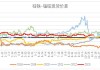 硅锰硅铁：价格走势分化，市场观望情绪浓重